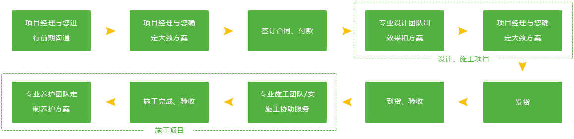 花柱/花塔的服務(wù)流程